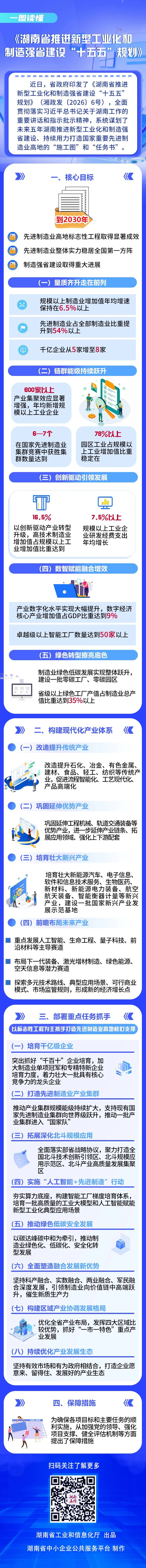 一图读懂
